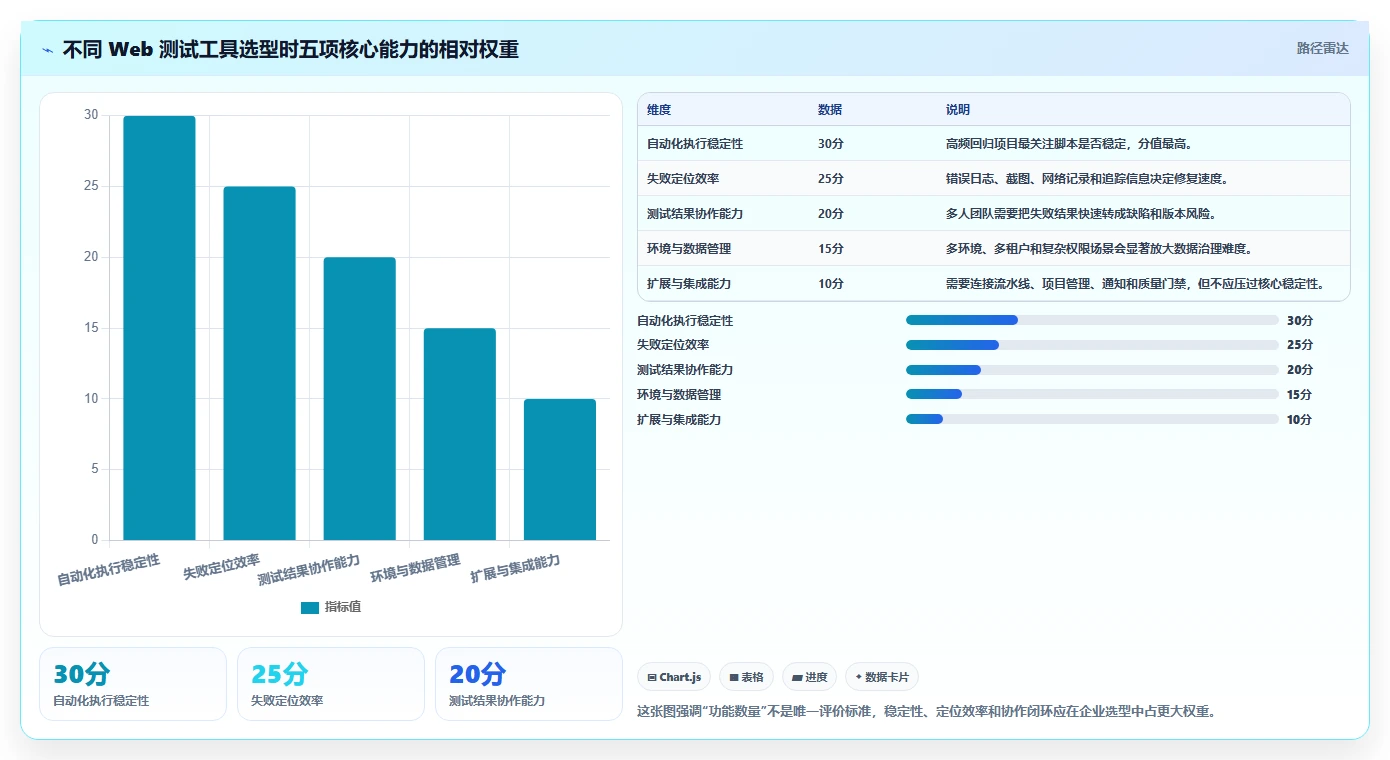 如何选择适合你的web测试软件？2026年最新选型指南