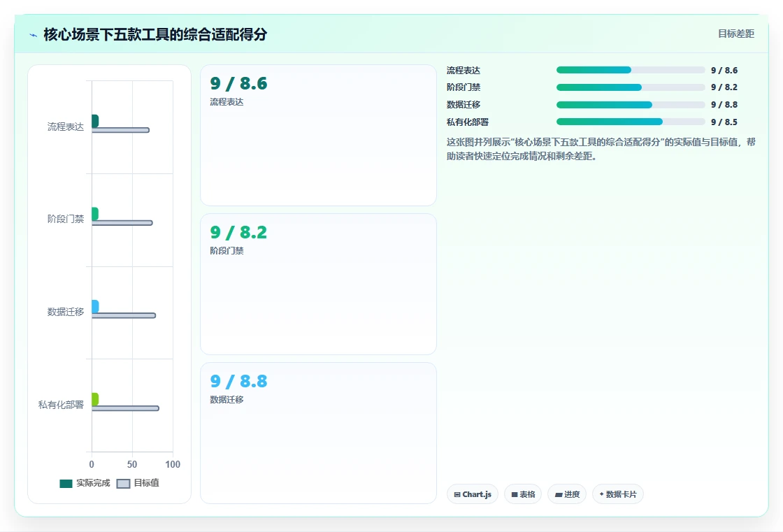 能提升交付效率的瀑布管理工具哪个好用？2026年主流工具对比指南