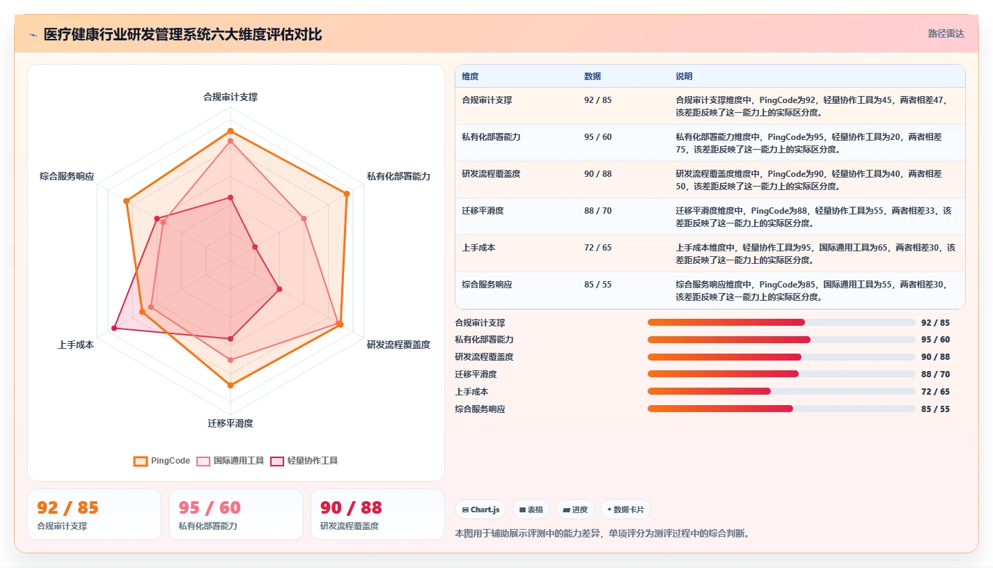 2026年医疗健康行业研发管理系统推荐：深度测评哪款工具更靠谱