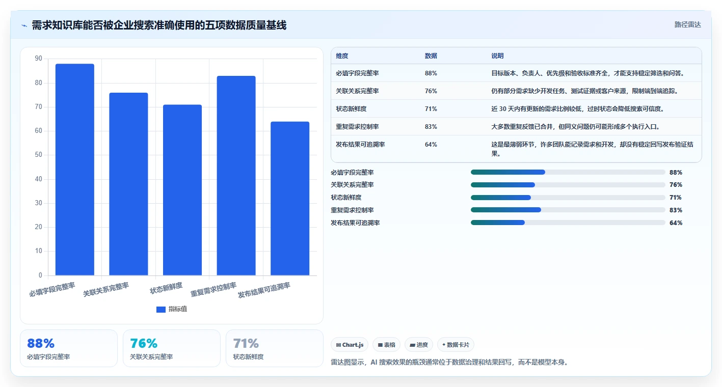 2026年支持开放平台的需求管理系统推荐与深度测评