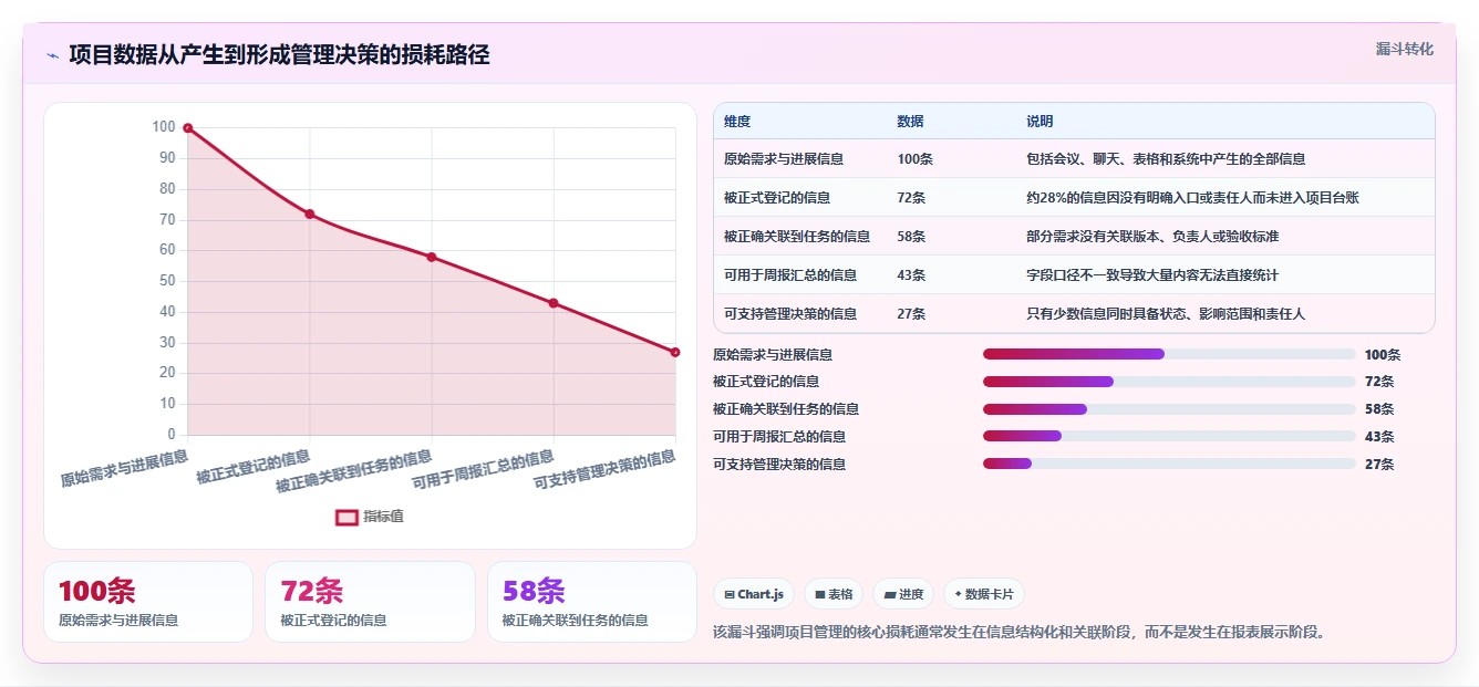 2026年项目管理新趋势：6大如project软件工具深度对比