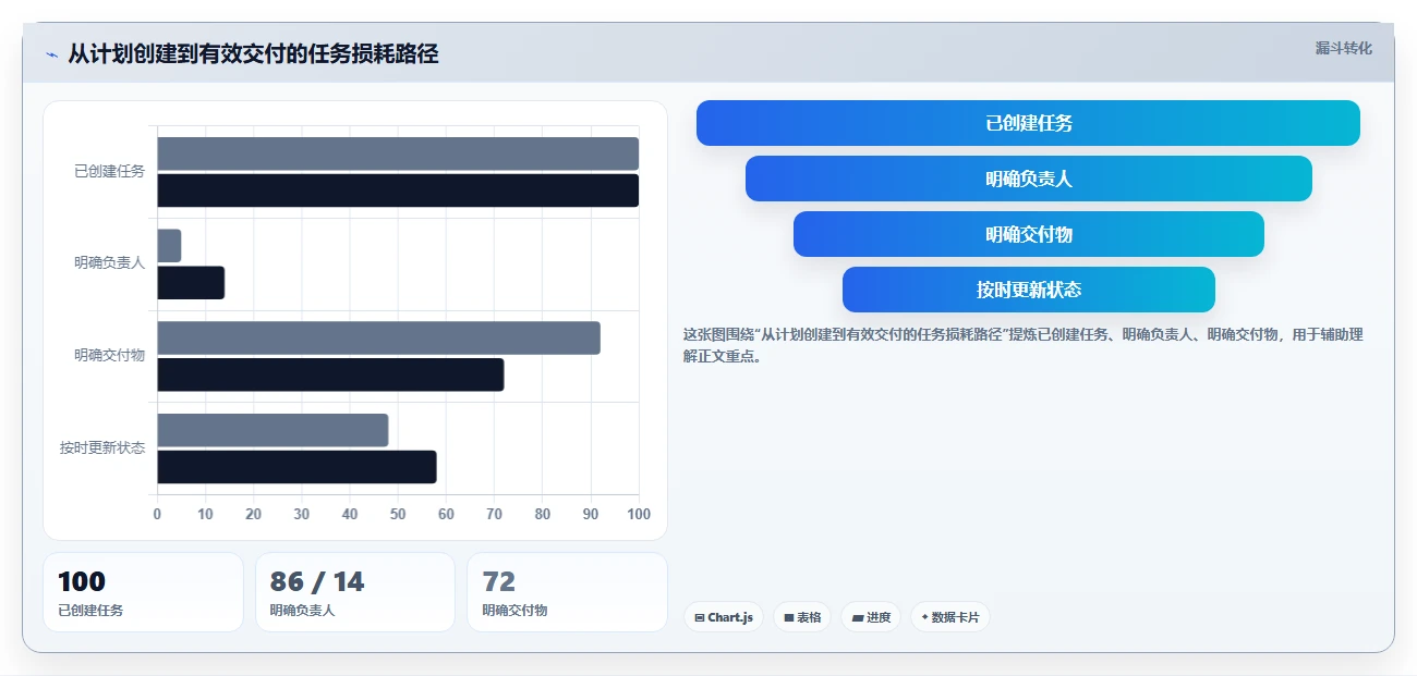 提升团队协作:2026年5款不可错过的部门工作计划及提醒系统推荐