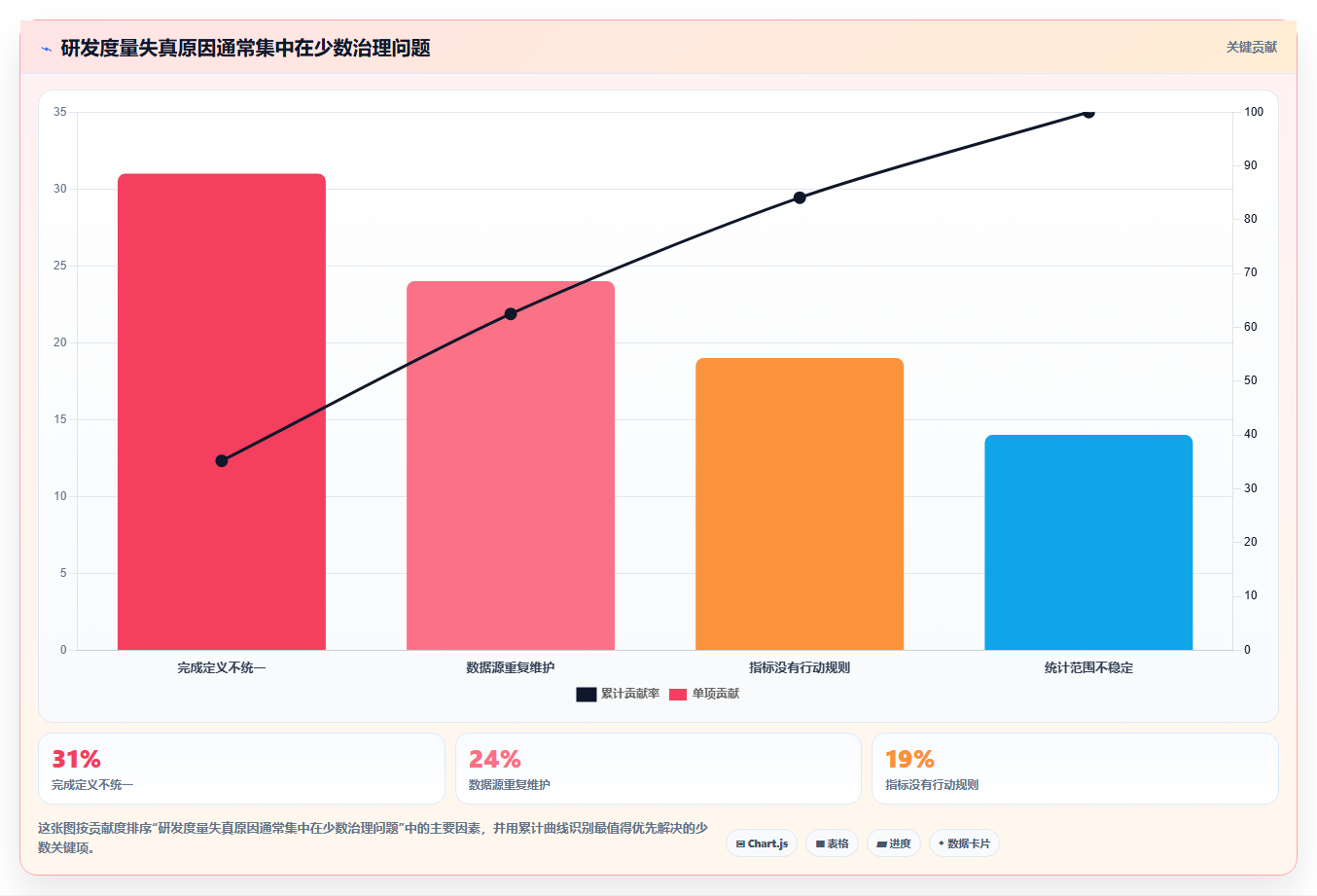 IPD 研发度量怎么做：指标体系搭建到落地的实操指南