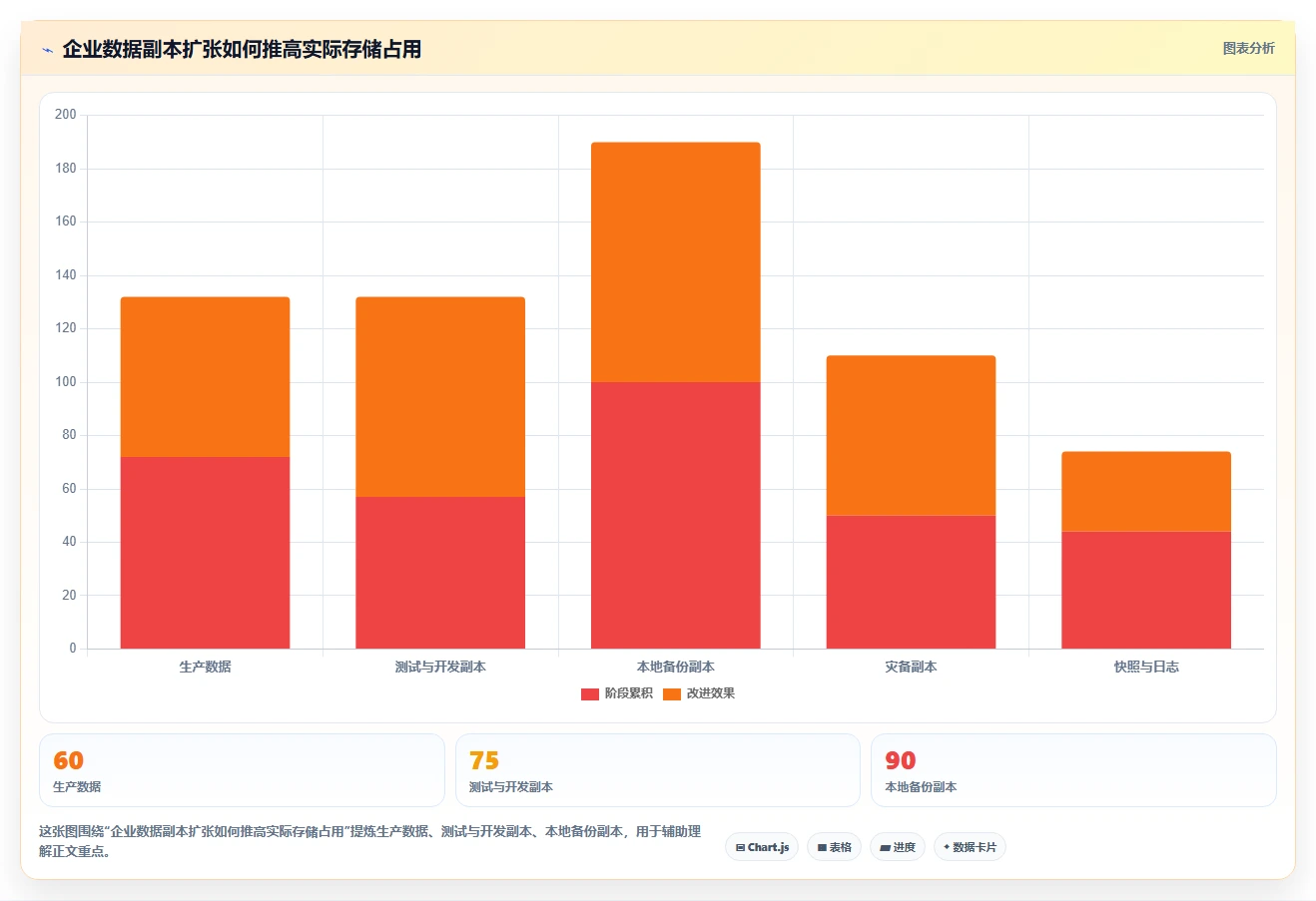 企业级存储解决方案：2026年如何统一管理存储系统Top 5推荐
