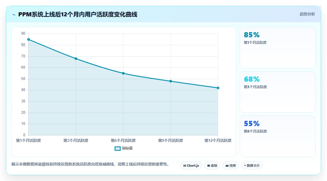 项目集管理软件怎么选?2026年主流PPM工具横评与避坑指南