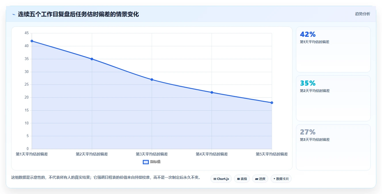 如何利用计划日程表提高工作效率?5个小技巧让你事半功倍