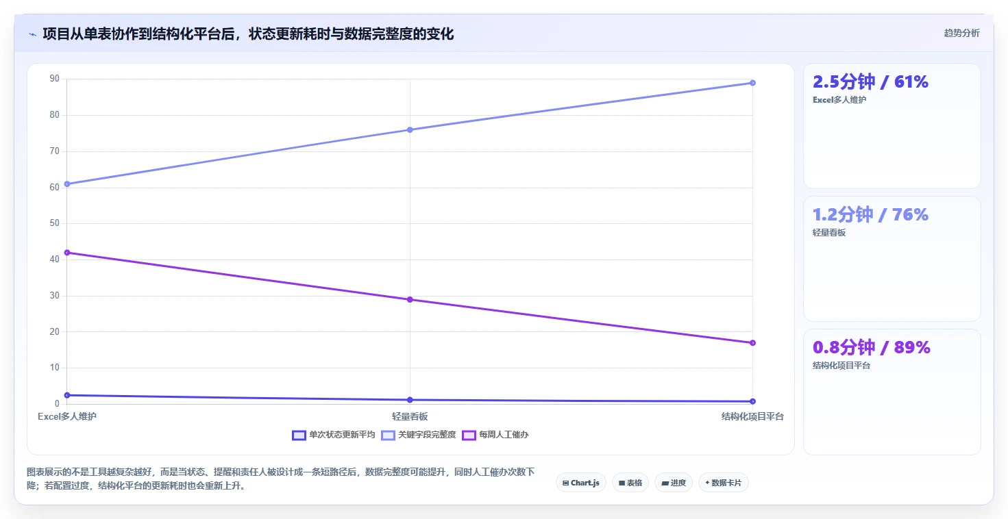 pm项目管理表模板工具对比：2026年6款热门选择，哪个最适合你？