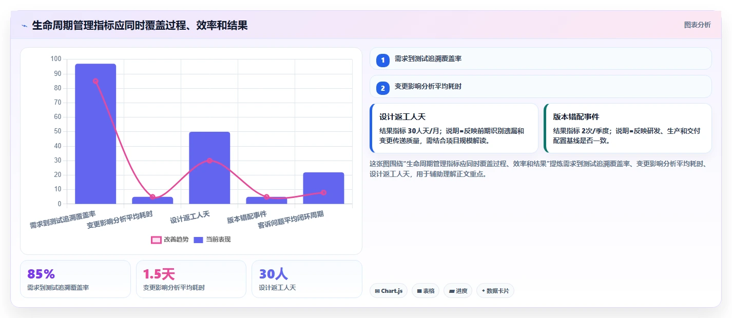 复杂研发场景下的硬件产品生命周期管理:趋势及实践路径