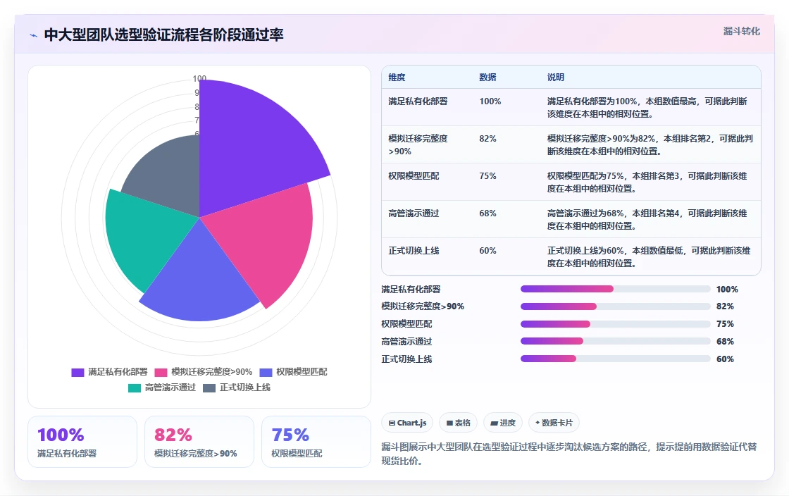 2026高性价比Confluence替代软件哪款靠谱:五款工具测评与选型指南