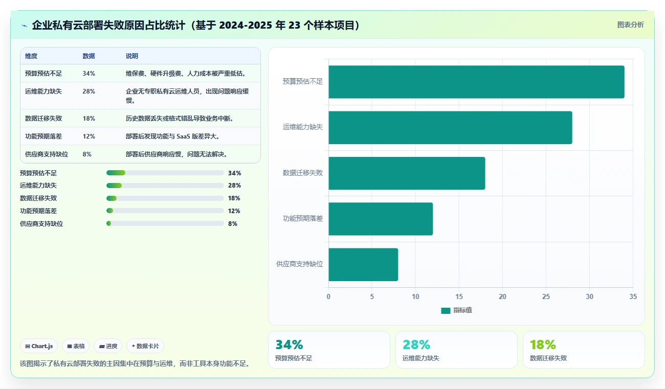 2026 年 6 款支持私有云部署的项目管理工具选型指南