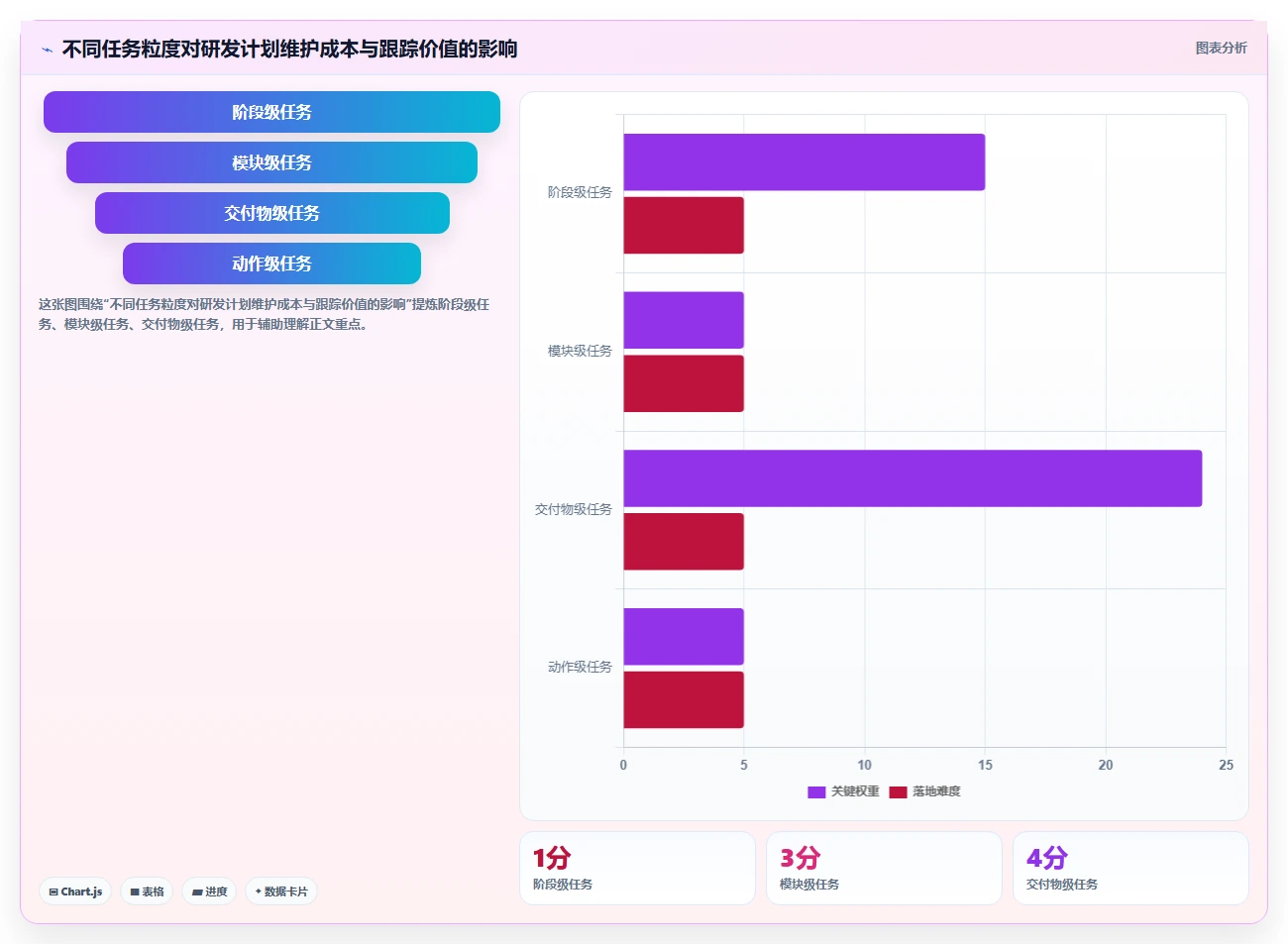 如何制定完美的研发计划项目清单?5个步骤助你事半功倍