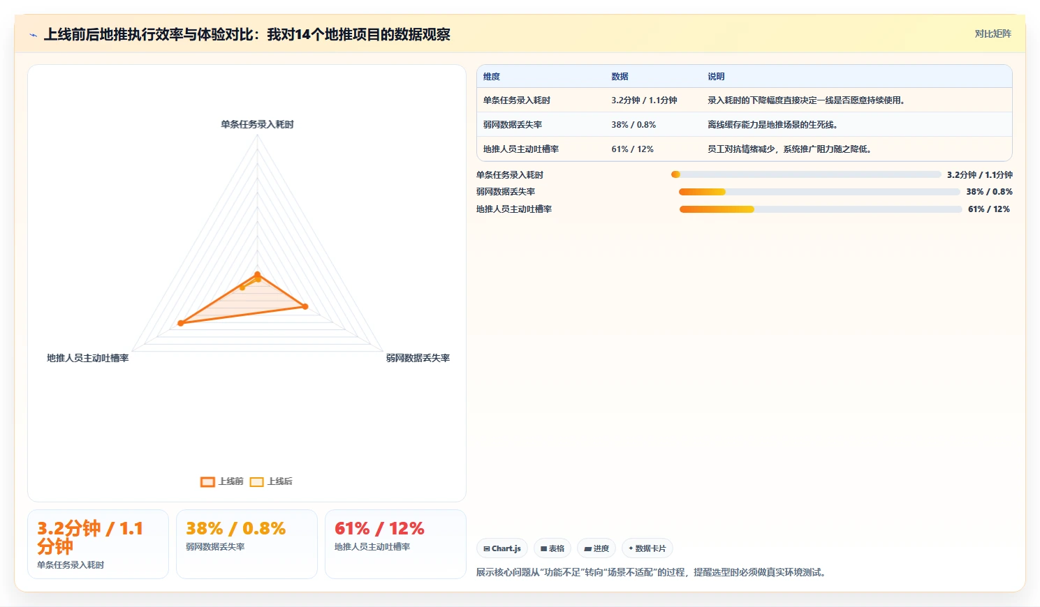 如何选择最佳地推任务管理系统?2026年8大热门工具对比