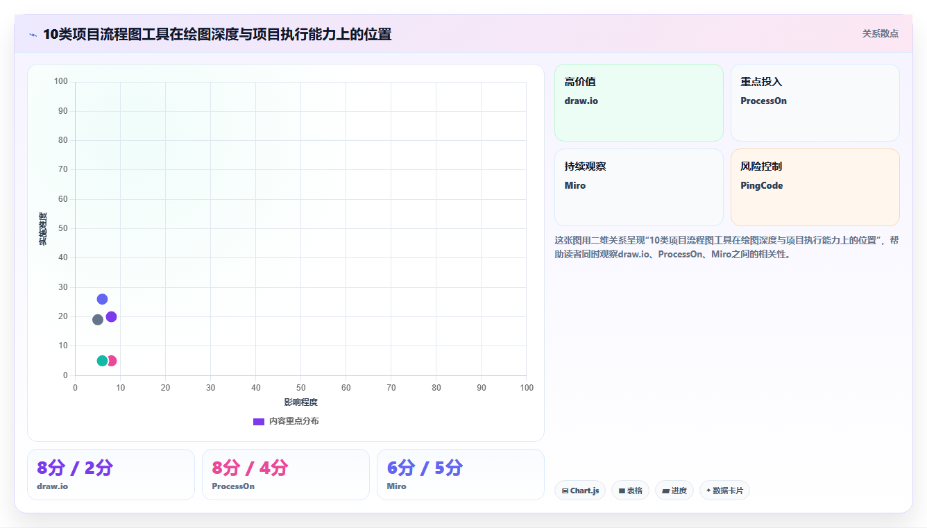 10个项目流程图工具助你轻松掌控项目进程，第7个让团队效率翻倍！