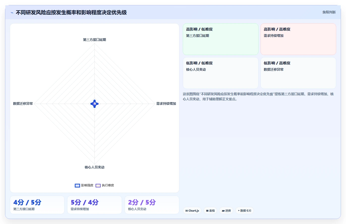 5步打造完美软件研发规划：从混乱到高效的蜕变之路