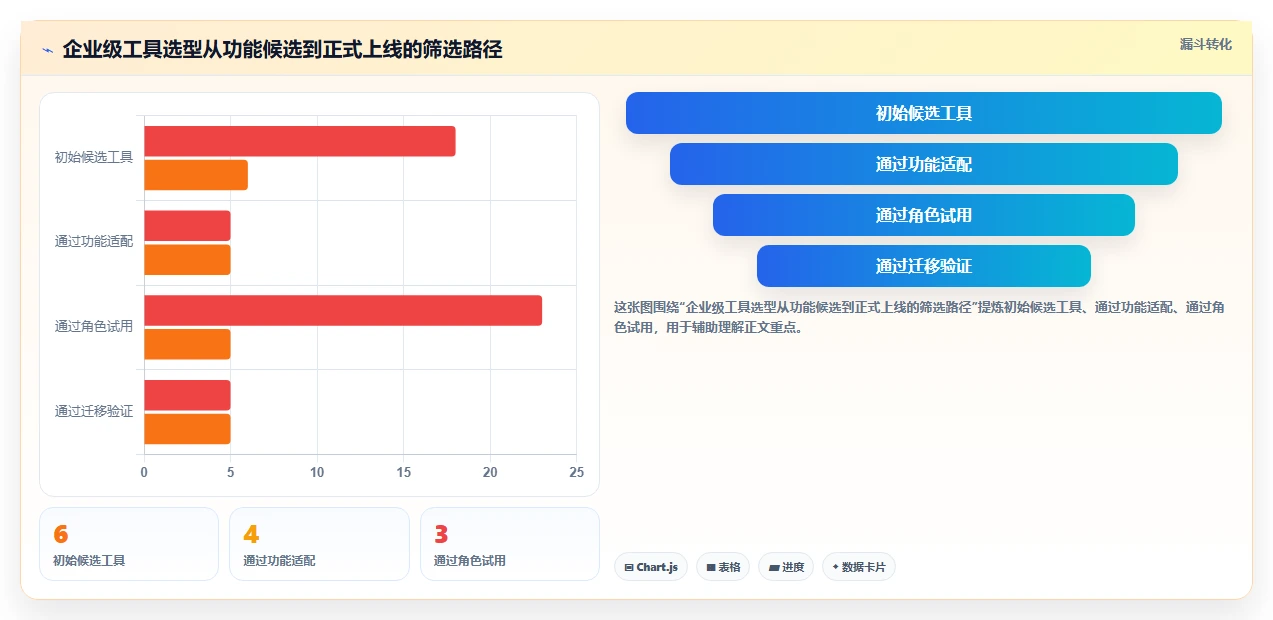项目经理必看：2026年6款顶级bug+管理系统工具对比与选择建议