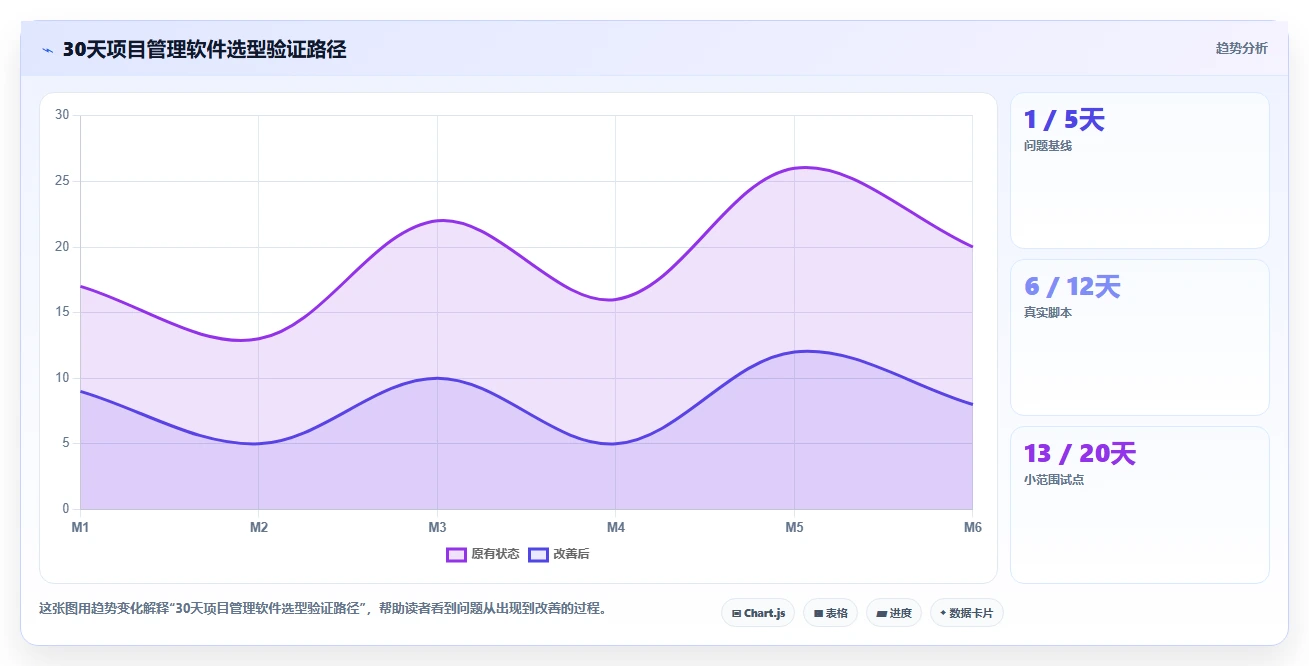 2026年高效的项目管理软件有哪些:全面测评与深度对比分析