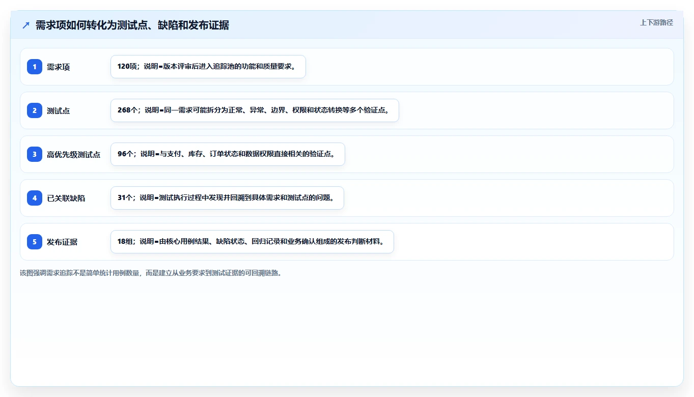 制定完美软件测试计划的5个关键步骤：如何提升测试效率和质量？