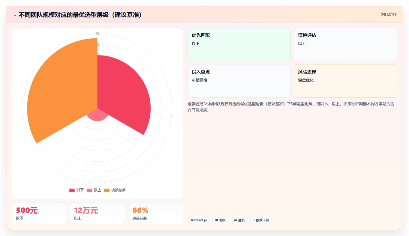 2026年低成本的项目管理工具哪个更高效?深度测评与对比分析
