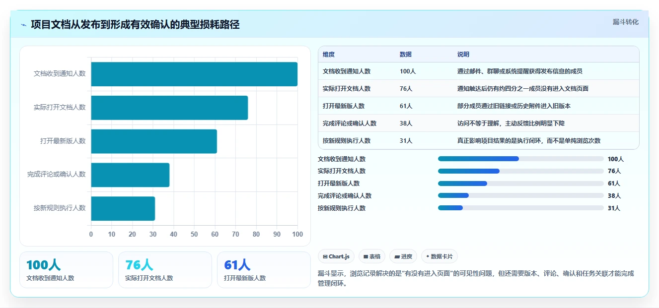 项目协作新时代：2026年5大支持查看浏览记录的文档软件工具对比