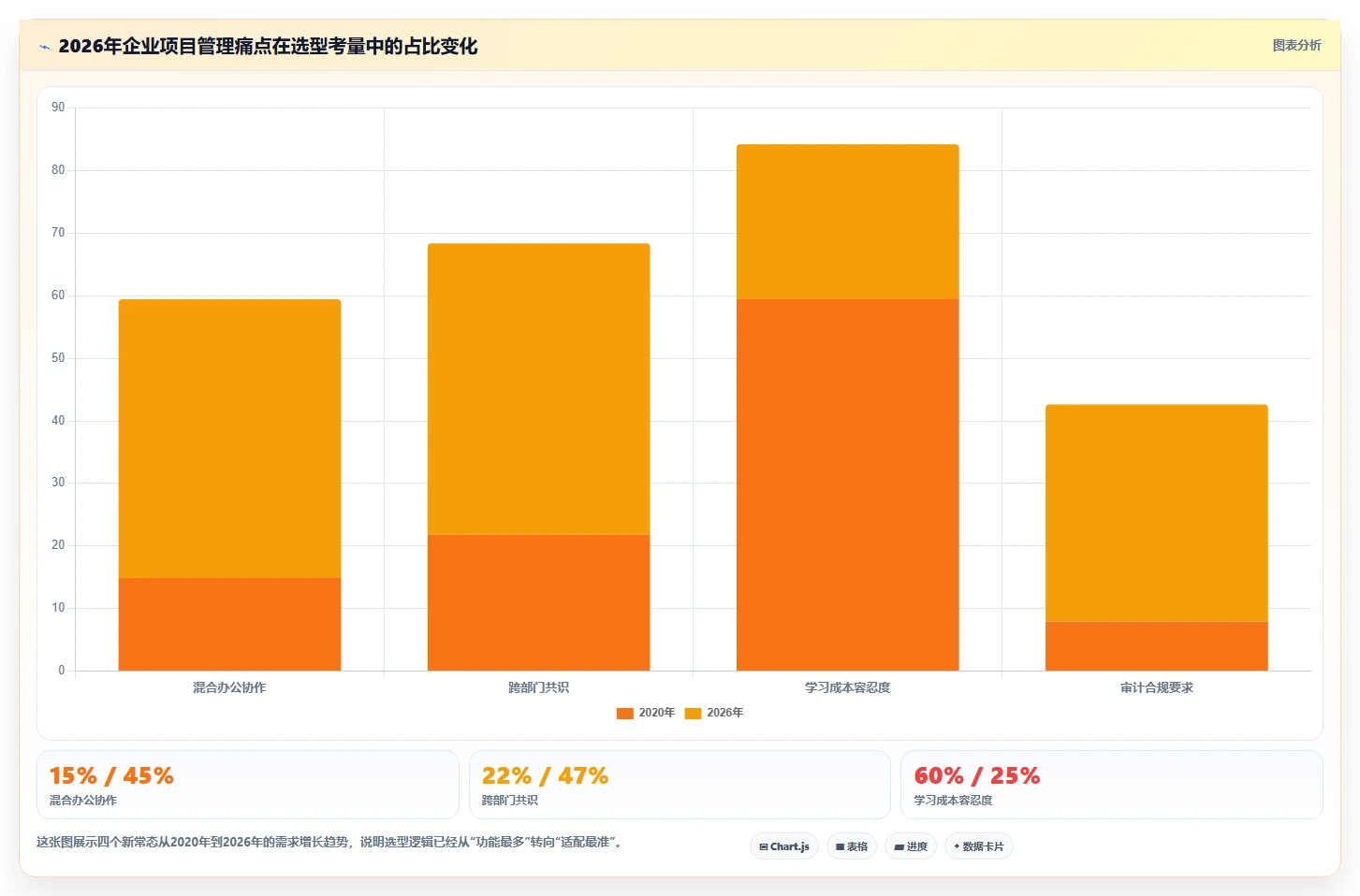 2026年主流项目管理工具全面测评:核心功能与适用场景对比分析