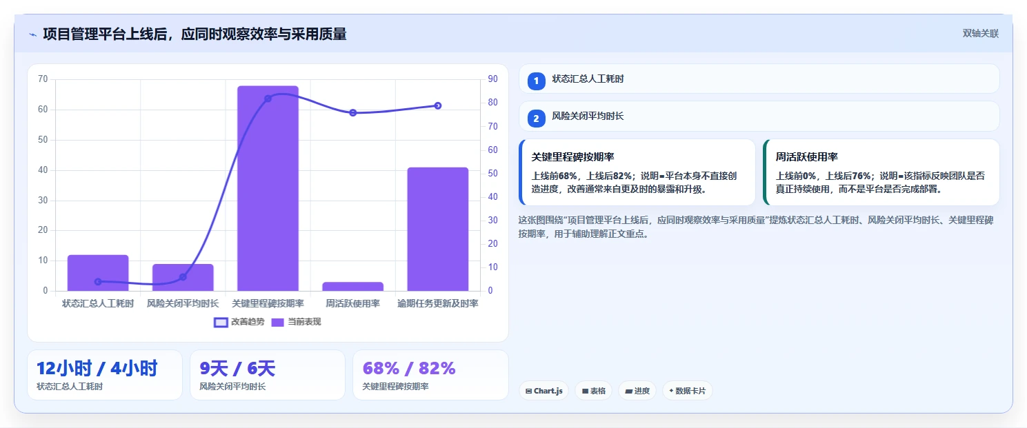 10个必备技巧:打造高效项目经理年度计划,让你的团队效率翻倍!