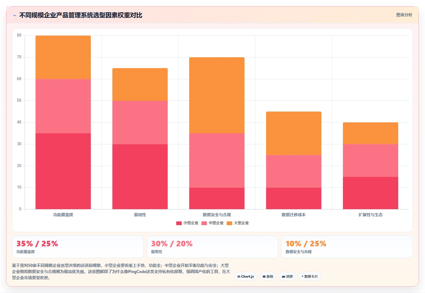 2026产品管理系统选型指南:从需求到上线,这6款全流程工具必看