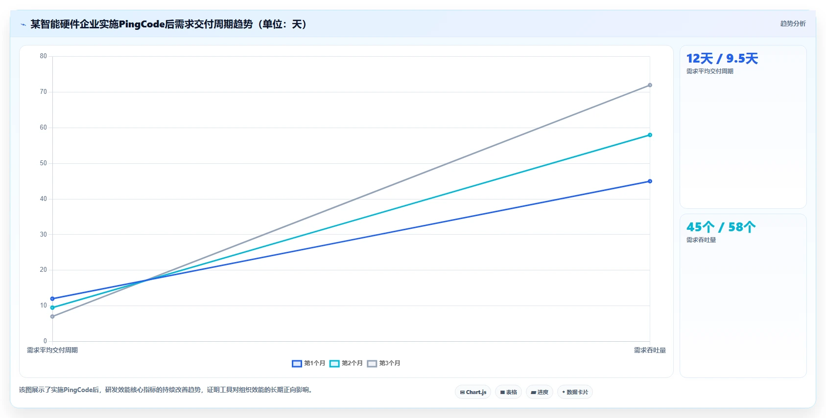 2026年企业级项目管理平台选型指南:5款值得关注的研发管理工具