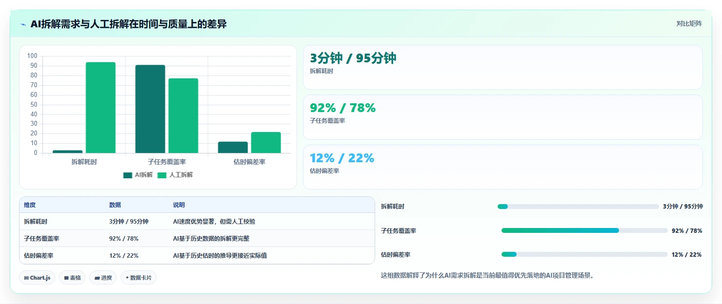 有AI助手的项目管理工具哪个好用？2026选型对比与实操评测