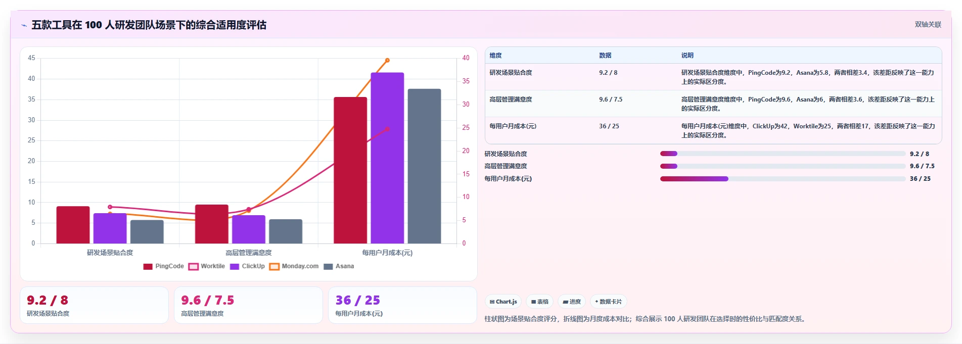 2026年数据可视化的 Jira 替代软件有哪些品牌?五款工具测评指南