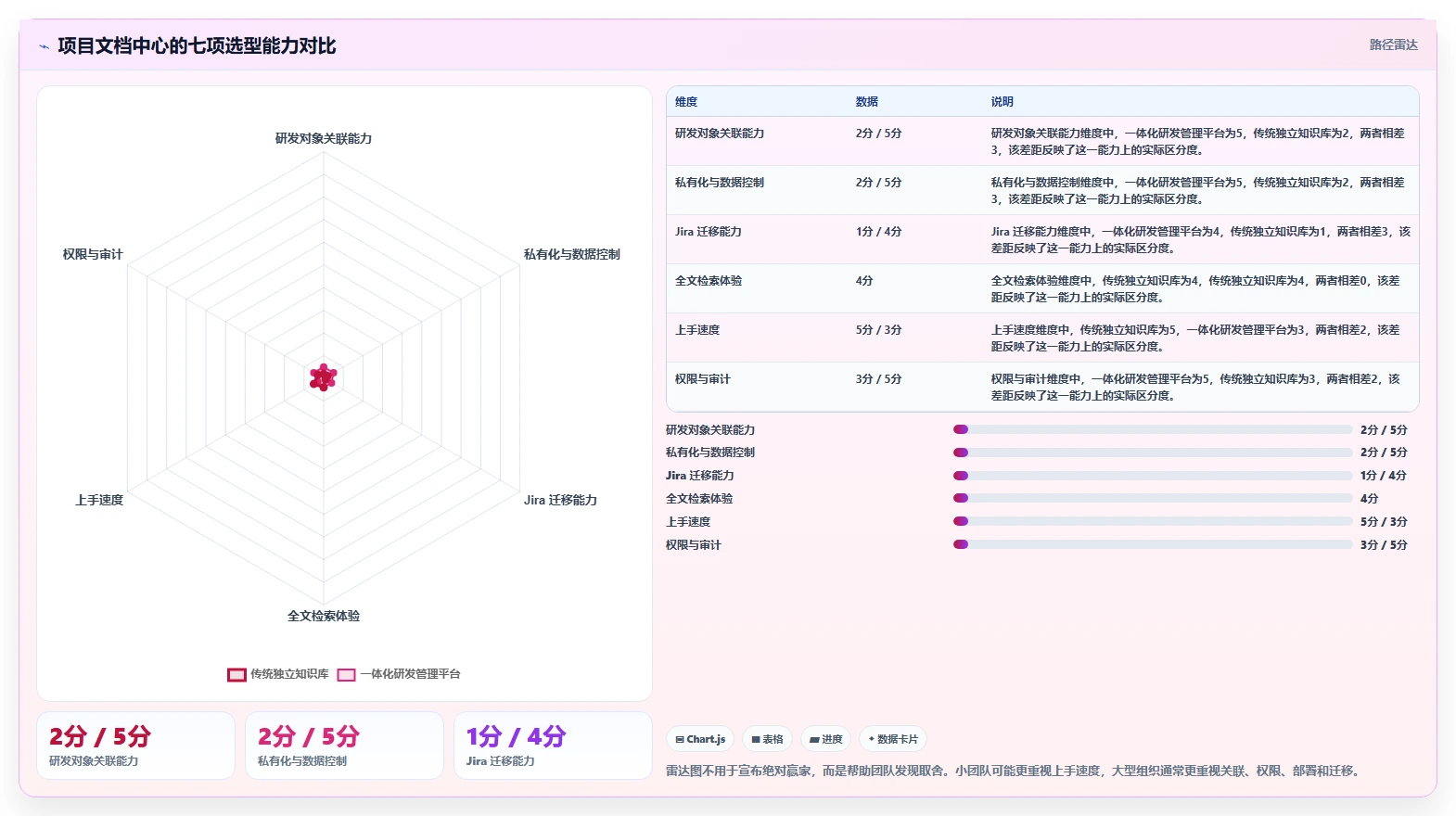 如何选择最佳项目文档中心?2026年研发管理工具对比指南