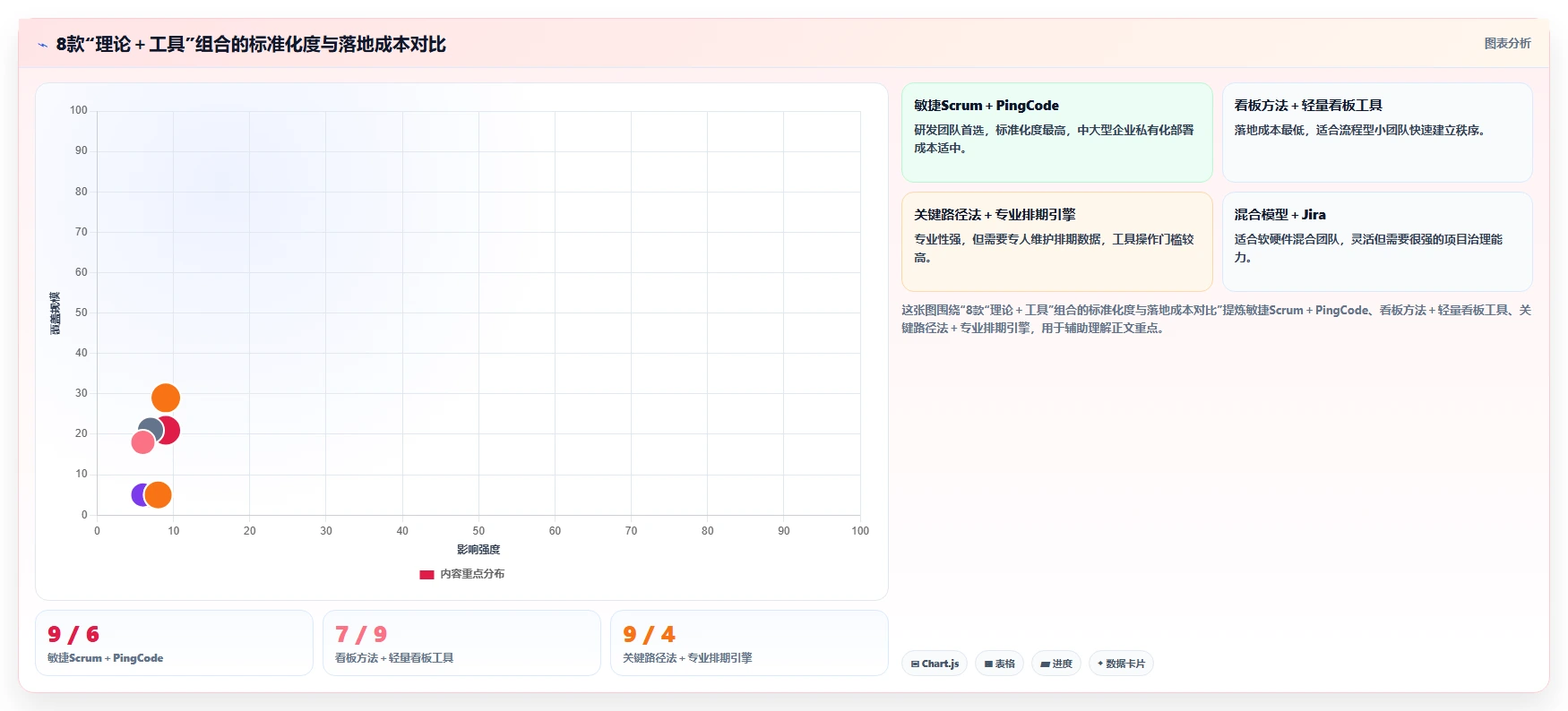 提升效率必看:2026年度8款顶尖标准化项目管理理论及工具推荐