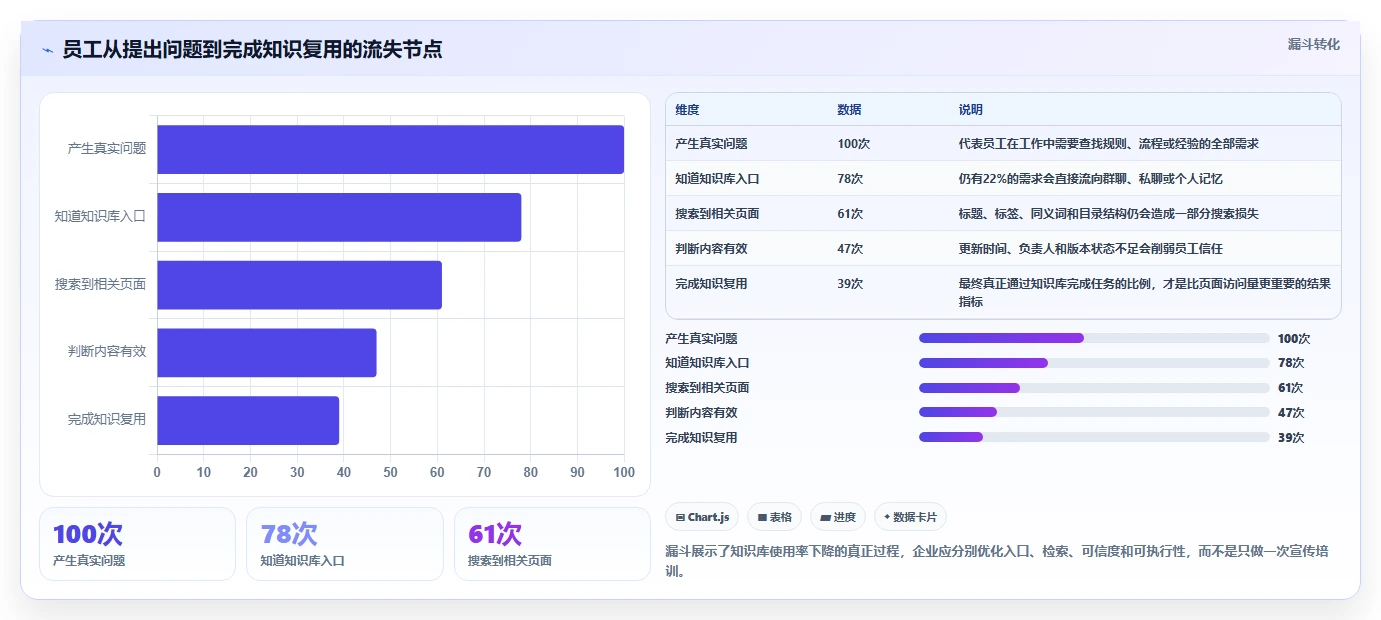 用Wiki搭建知识库:10步轻松打造企业智慧大脑