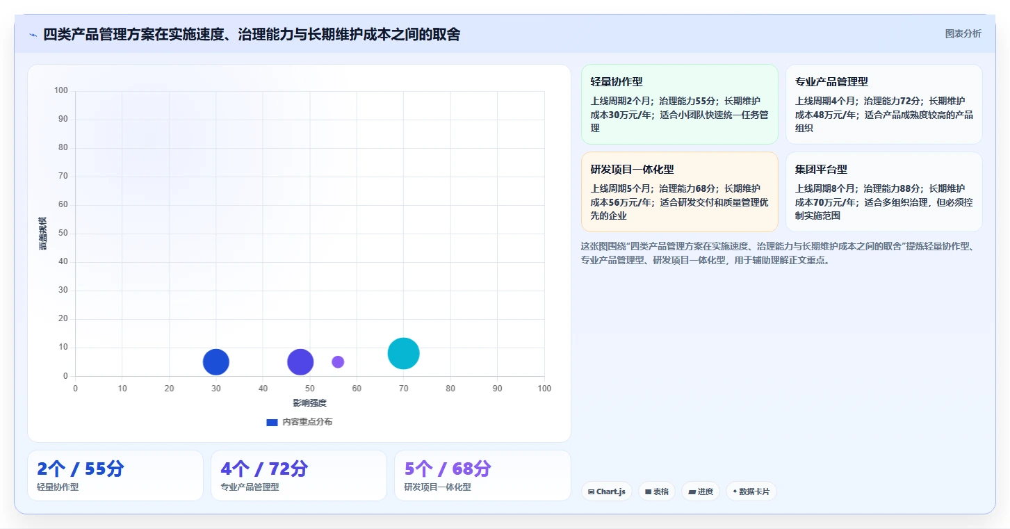 2026年集团型企业产品管理软件哪个最实用?深度测评与选型指南