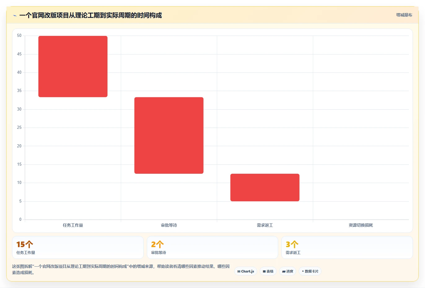 如何制定完美的项目进度表?5个步骤让你的项目管理更高效