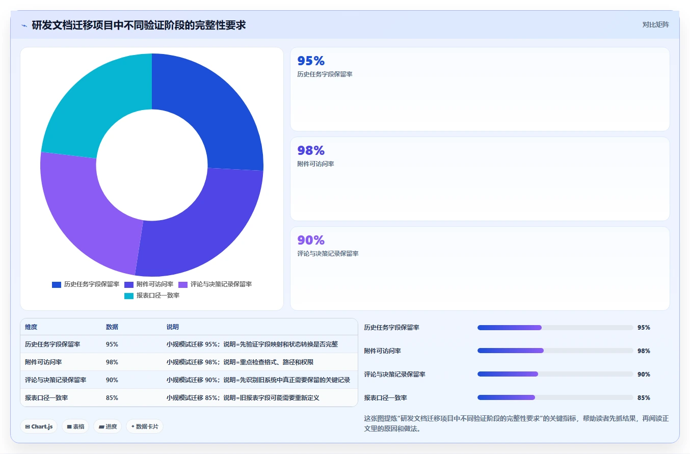 企业数字化转型必备:2026年文档管理系统平台选型指南