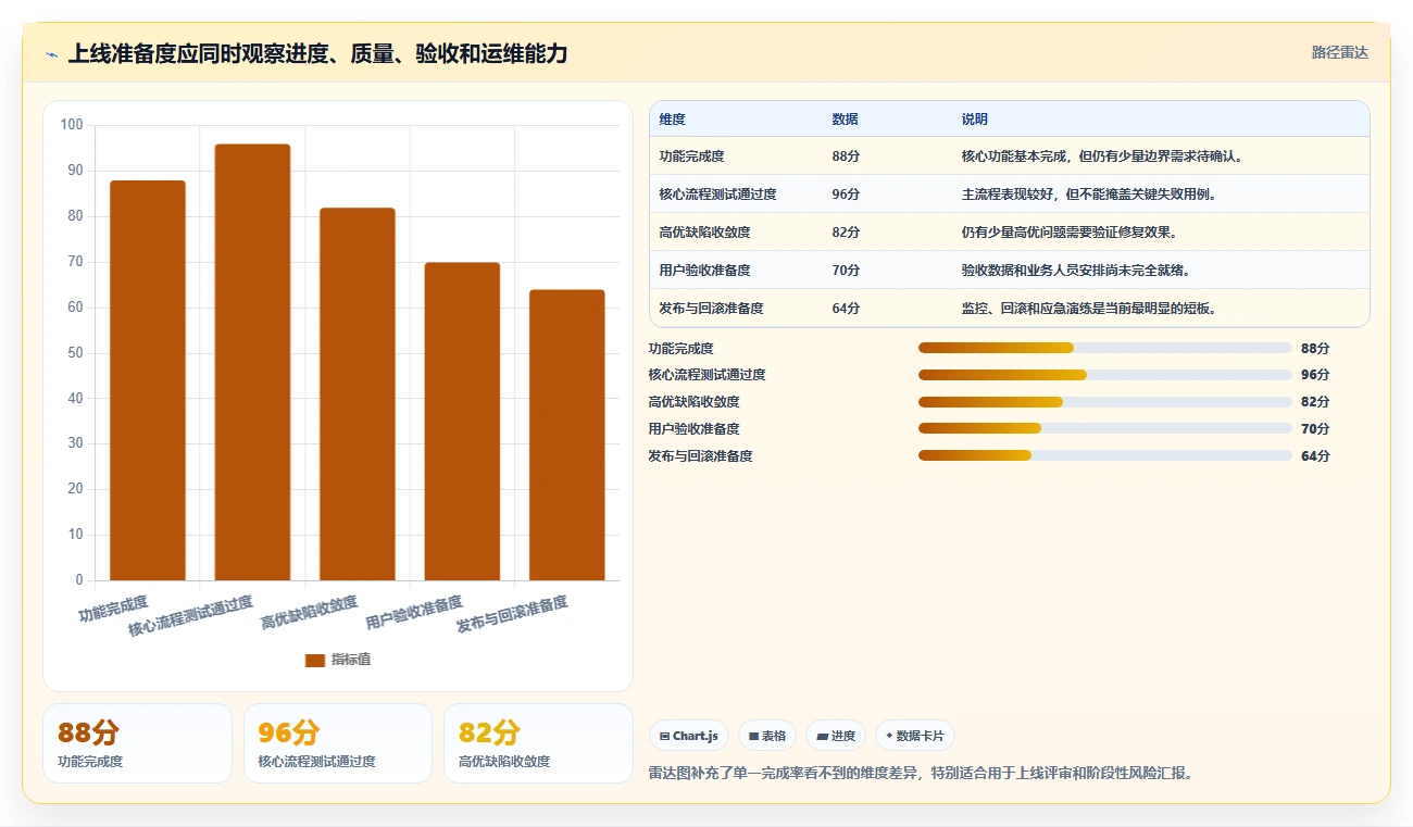 如何撰写一份令人印象深刻的软件项目进展情况汇报?5个关键技巧