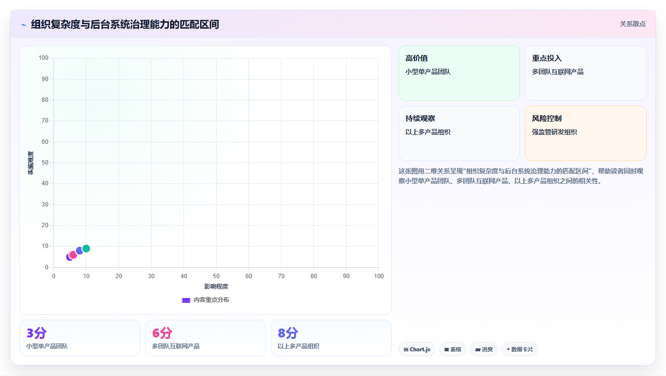 提升研发效率必备:2026年度5款顶级后台管理系统