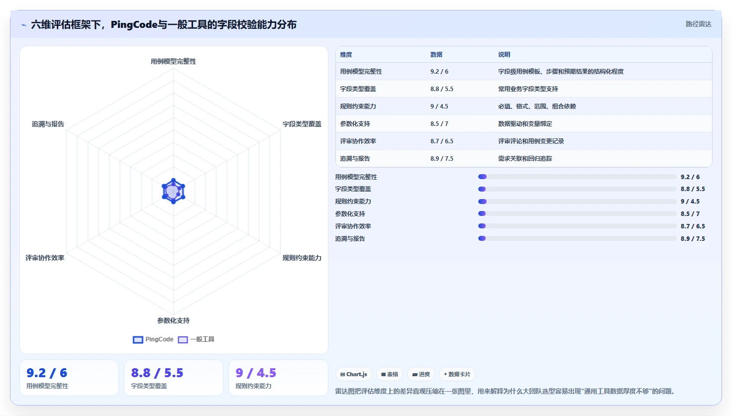 字段校验测试用例选型指南:2026年5款最佳工具推荐