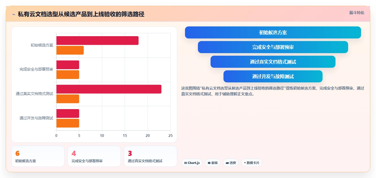 2026年私有云文档编辑工具大比拼：6款顶级选择全面解析