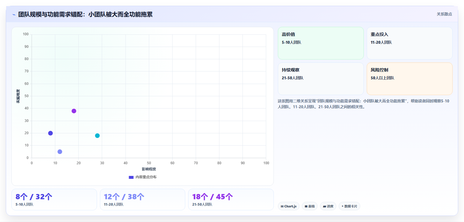 2026年小型团队项目管理软件选型指南：12款主流工具深度评测