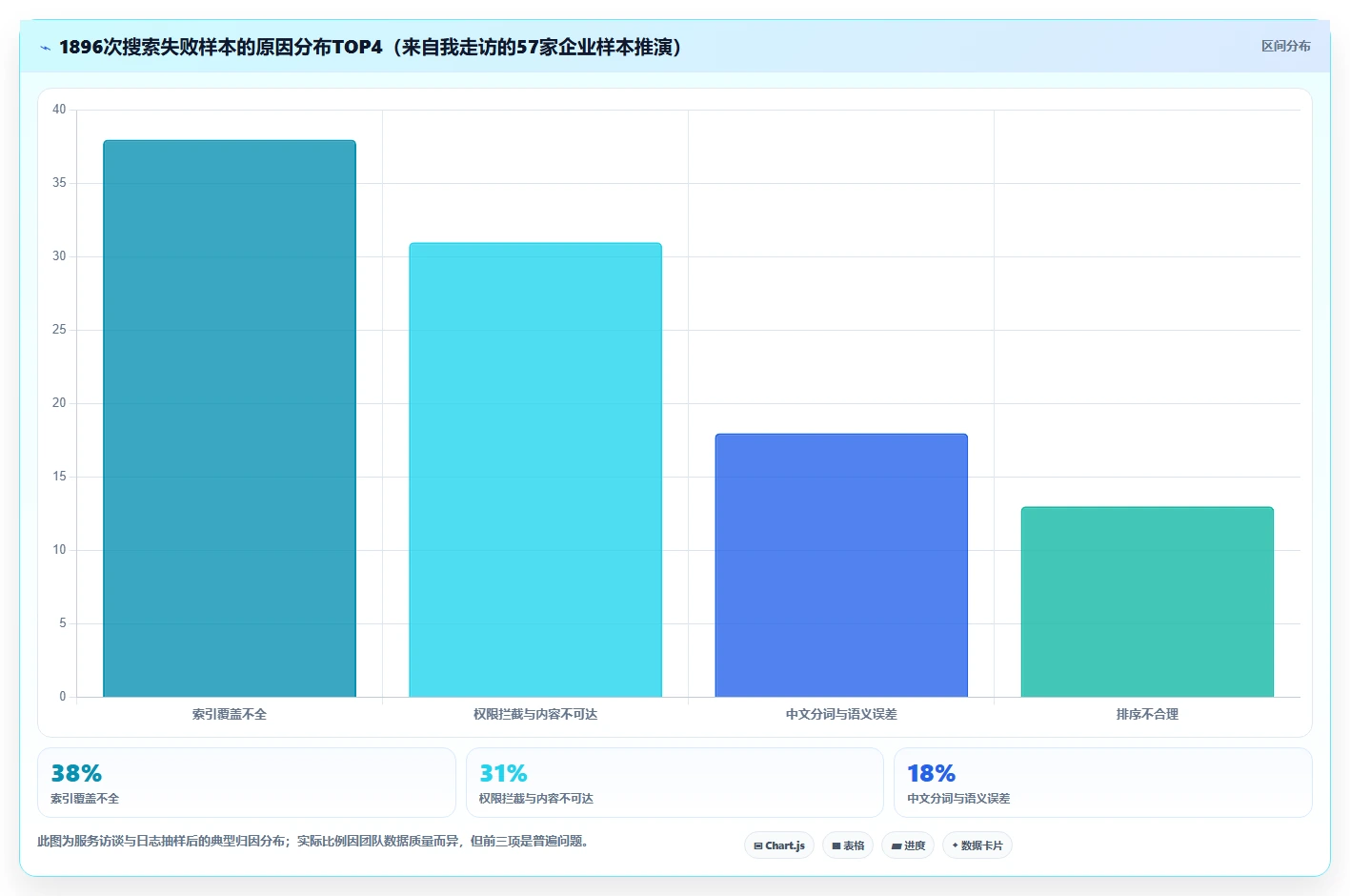 突破信息壁垒:2026年5大支持全文检索的管理软件选型指南