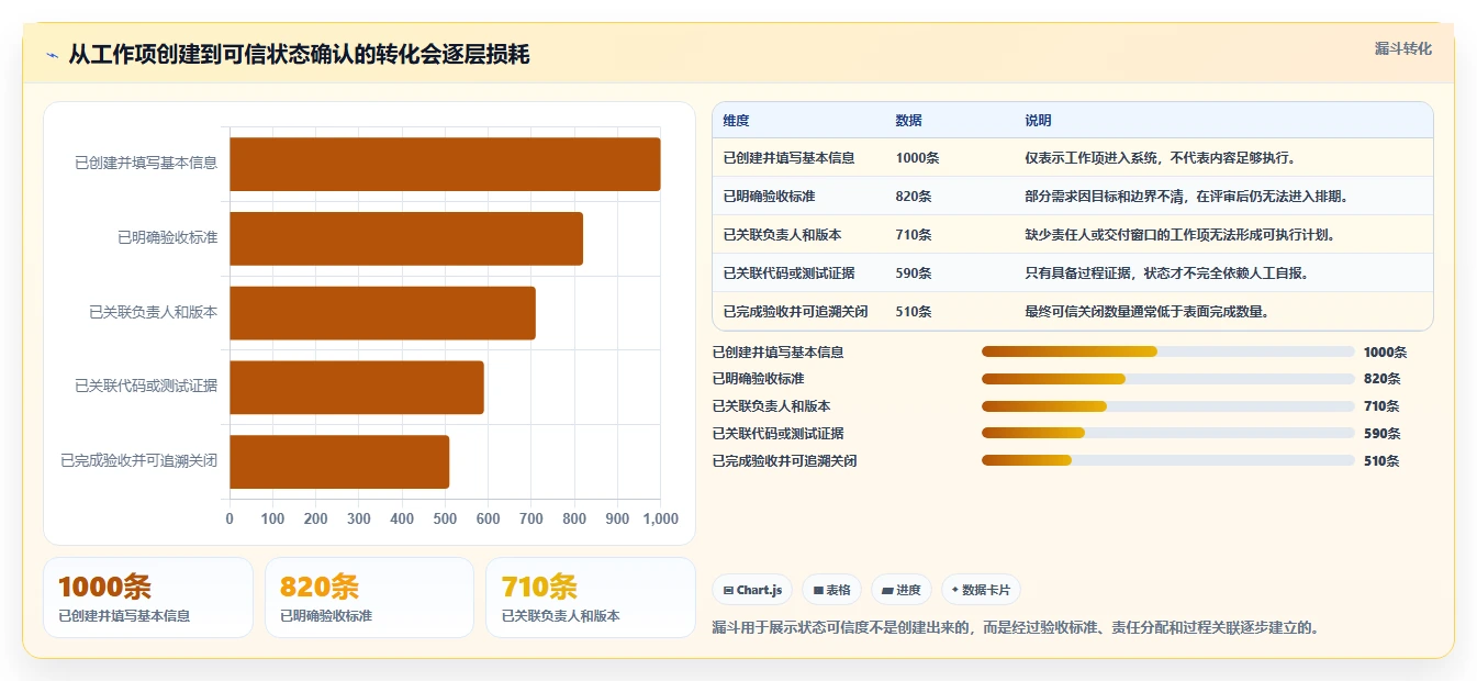 如何选择最佳技术状态管理的软件?2026年项目经理必读指南
