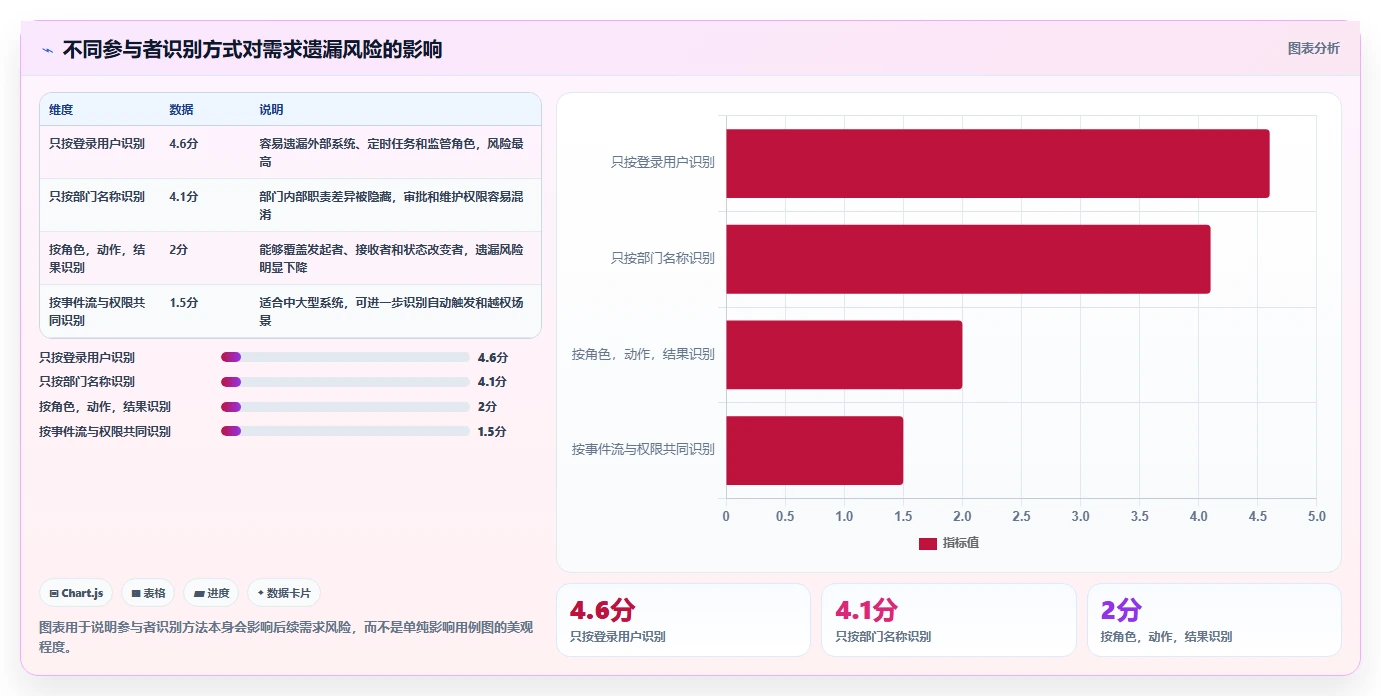 掌握系统用例设计的5个秘诀:从新手到专家的必经之路