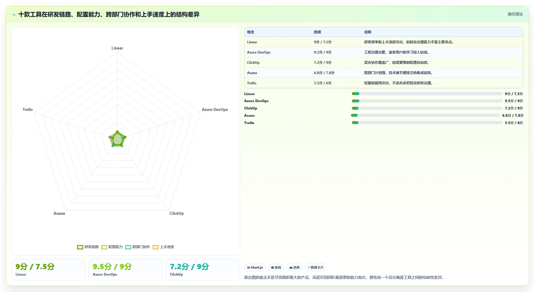 2026年Jira替代软件前10名有哪些：主流项目管理工具深度测评