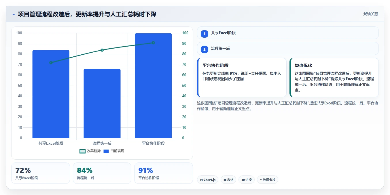 最新Excel做项目进度管理工具对比：2026年6大热门选择全面解析