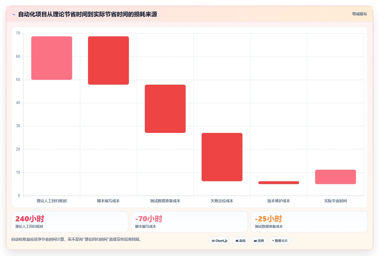捷科自动化测试工具对比:2026年如何为你的项目选择最佳方案?