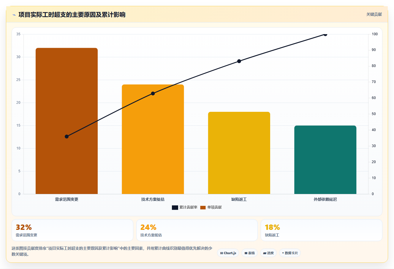 如何科学进行研发项目工时分配?5个关键步骤提高团队效率