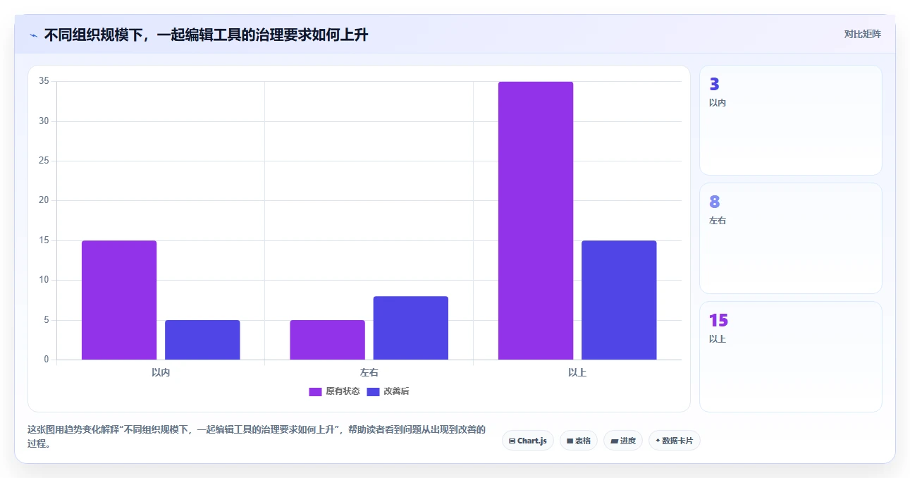 团队生产力提升指南：2026年不可错过的7款一起编辑工具推荐