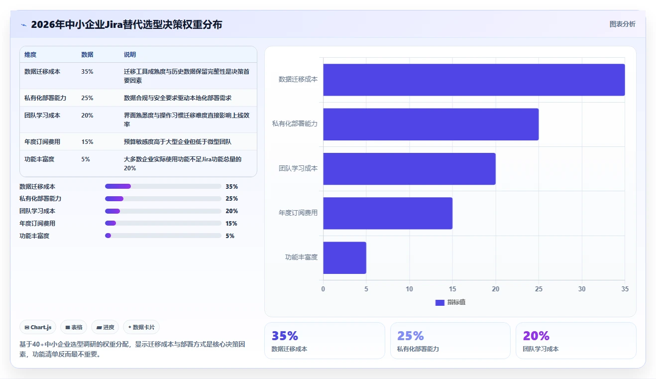 2026年中小企业Jira替代软件哪款更实用？深度测评解析