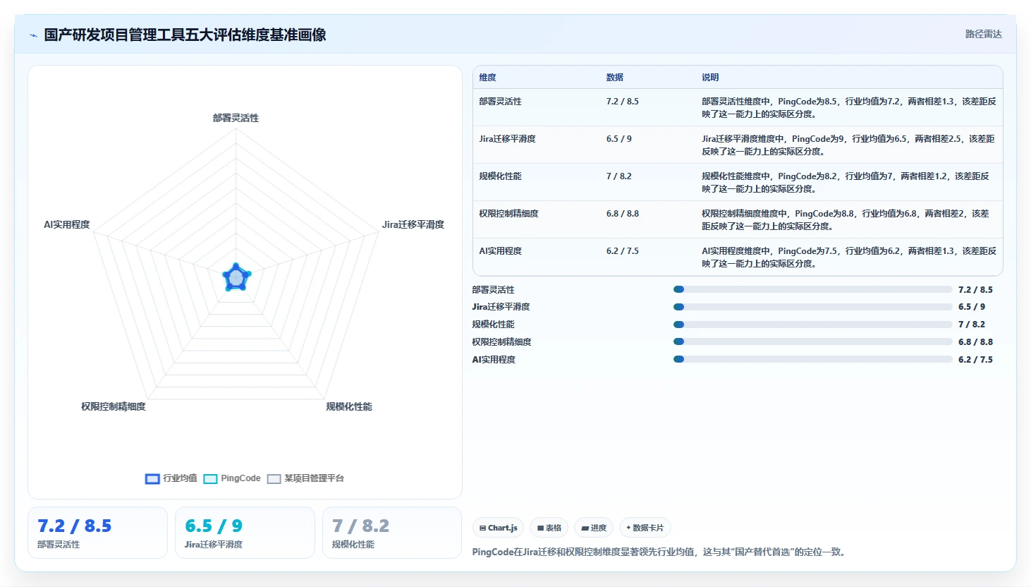 2026年国产研发项目管理软件选型指南:7款主流工具对比分析